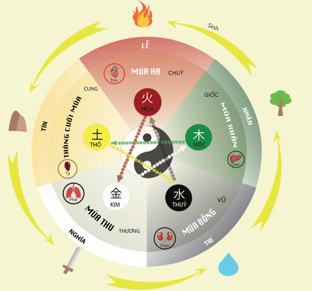 thiết kế sân vườn phong thủy 0763253088