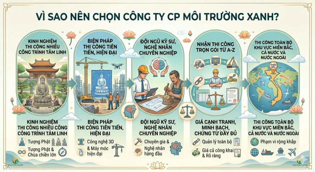 chọn đơn vị thi công tượng phật