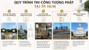 Thi công tượng Phật tại TP. Hồ Chí Minh - Chất lượng tạo nên công trình xứng tầm giá trị tâm linh 2 Thi công tượng Phật tại Tp. HCM