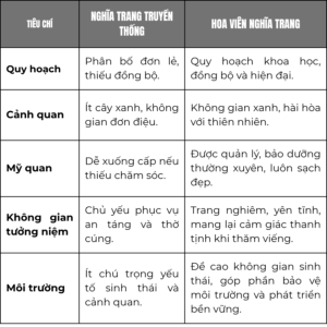 Hoa viên nghĩa trang