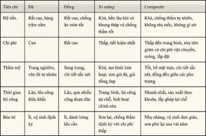 Hướng Dẫn Xây Dựng Tượng Phật Cho Hoa Viên Nghĩa Trang Từ A Đến Z 4 Hoa viên nghĩa trang